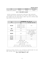 [소비자재무설계] 내 집 마련을 위한 금융상품-10