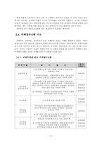 [소비자재무설계] 내 집 마련을 위한 금융상품-11