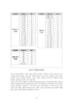 [소비자재무설계] 내 집 마련을 위한 금융상품-19