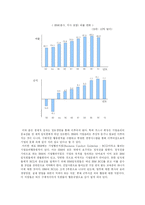 [국제기업론] IBM의 위기극복 사례-18