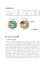 [서비스경영] CGV의 서비스경영-3