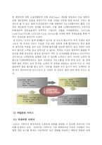 [서비스경영] CGV의 서비스경영-6