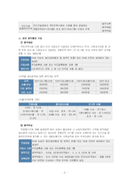 [가계경제] 십년 안에 내 집 마련하기-5
