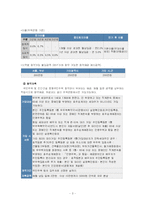 [가계경제] 십년 안에 내 집 마련하기-6
