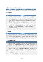 [가계경제] 십년 안에 내 집 마련하기-7