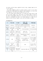 [가계경제] 십년 안에 내 집 마련하기-17