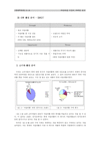 [경영학원론] 롯데제과 자일리톨 마케팅-4