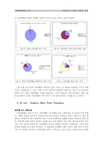 [경영학원론] 롯데제과 자일리톨 마케팅-5