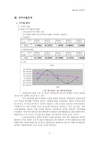 [재무제표분석] 롯데 관광 재무 분석-11
