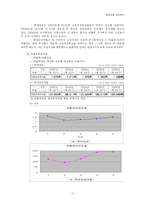 [재무제표분석] 롯데 관광 재무 분석-15
