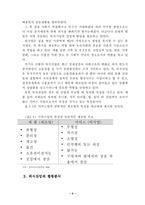 [농산물유통] 외식산업유통의 현주소와 개선방안-5