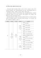 [농산물유통] 외식산업유통의 현주소와 개선방안-6