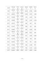 [농산물유통] 외식산업유통의 현주소와 개선방안-9