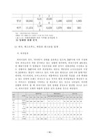 [농산물유통] 외식산업유통의 현주소와 개선방안-10