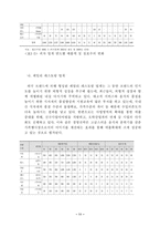 [농산물유통] 외식산업유통의 현주소와 개선방안-11