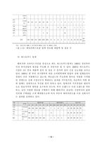 [농산물유통] 외식산업유통의 현주소와 개선방안-12