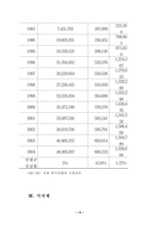 [농산물유통] 외식산업유통의 현주소와 개선방안-14