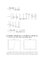 동역학 제어 실험-15