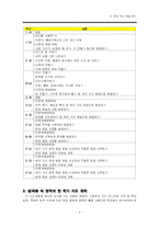 [초등수학] 6학년 2학기 8단원, 문제 푸는 방법 찾기-9