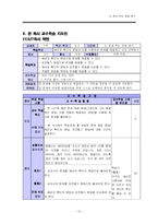 [초등수학] 6학년 2학기 8단원, 문제 푸는 방법 찾기-12