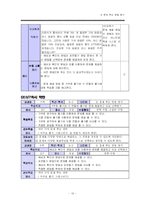 [초등수학] 6학년 2학기 8단원, 문제 푸는 방법 찾기-13