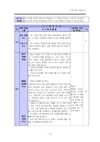 [초등수학] 6학년 2학기 8단원, 문제 푸는 방법 찾기-14