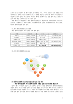 [경제지리] 기업의 집적 입지 요인 분석 -연예매니지먼트 산업을 중심으로-8