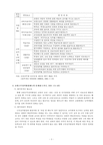 [교육행정학] 교원평가제-3