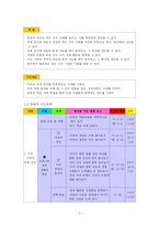 [초등사회] 사회 교과서 단원 재구성 -5학년 2학기 `우리 나라 경제 생활의 특징`-4