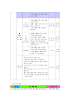 [초등사회] 사회 교과서 단원 재구성 -5학년 2학기 `우리 나라 경제 생활의 특징`-5
