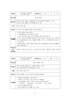 [초등사회] 사회 교과서 단원 재구성 -5학년 2학기 `우리 나라 경제 생활의 특징`-13