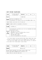 [초등사회] 사회 교과서 단원 재구성 -5학년 2학기 `우리 나라 경제 생활의 특징`-15