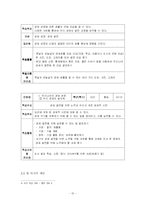 [초등사회] 사회 교과서 단원 재구성 -5학년 2학기 `우리 나라 경제 생활의 특징`-17