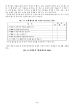 [교육방법] 문제중심학습-15