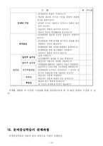 [교육방법] 문제중심학습-16