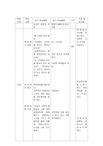 [보건교과교육론] 중학생을 대상으로 한 성폭력 예방 및 대처교육-7