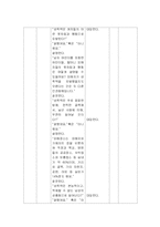[보건교과교육론] 중학생을 대상으로 한 성폭력 예방 및 대처교육-12