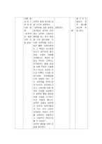 [보건교과교육론] 중학생을 대상으로 한 성폭력 예방 및 대처교육-14