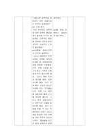 [보건교과교육론] 중학생을 대상으로 한 성폭력 예방 및 대처교육-15