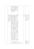 [보건교과교육론] 중학생을 대상으로 한 성폭력 예방 및 대처교육-16