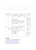 [보건교과교육론] 중학생을 대상으로 한 성폭력 예방 및 대처교육-18