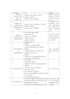 [교육행정] 인사행정Ⅱ -연수, 근무성적평정, 승진, 전직 전보, 보수-7