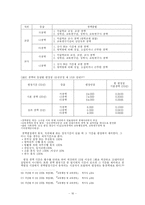 [교육행정] 인사행정Ⅱ -연수, 근무성적평정, 승진, 전직 전보, 보수-16