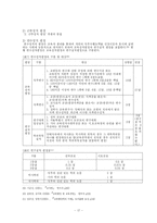 [교육행정] 인사행정Ⅱ -연수, 근무성적평정, 승진, 전직 전보, 보수-17