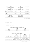 교원평가제 레포트-11