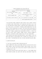 교원평가제 레포트-12