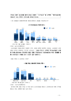 [사업계획서] 특이농산물 온라인 마켓-9