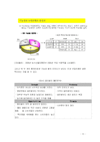[사업계획서] 특이농산물 온라인 마켓-15