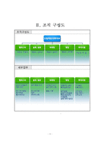 [창업계획서, 사업계획서] 대학생 단체의 배낭여행(여행소매업체)-6