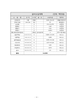 [창업계획서, 사업계획서] 대학생 단체의 배낭여행(여행소매업체)-15